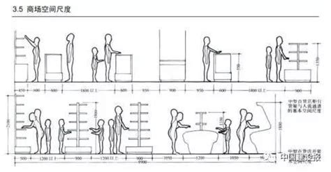 一般門高|建築常用尺寸大全（門、窗篇）